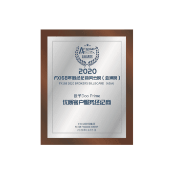 Doo Prime wins Excellent Customer Service Award from 2020 Global Derivatives Real Trading Competition by FX168